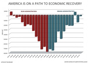 Unemployment Steady but Not Falling